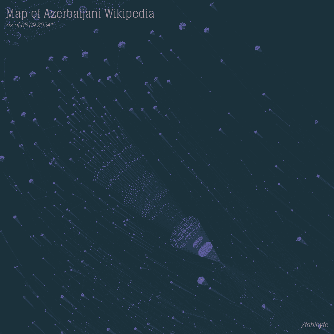 Azerbaijani Wikipedia Visualizer screenshot 5
