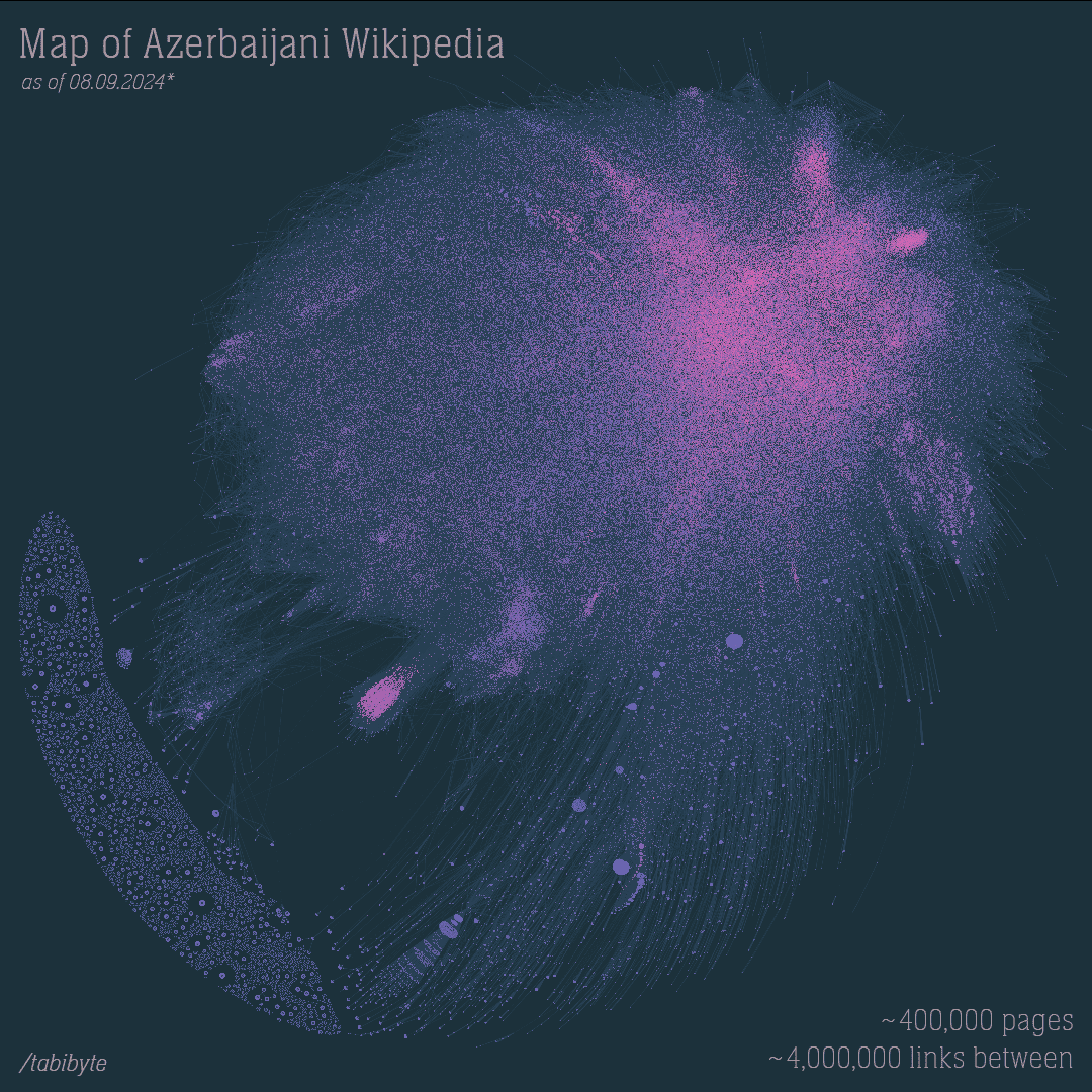 Azerbaijani Wikipedia Visualizer screenshot 1