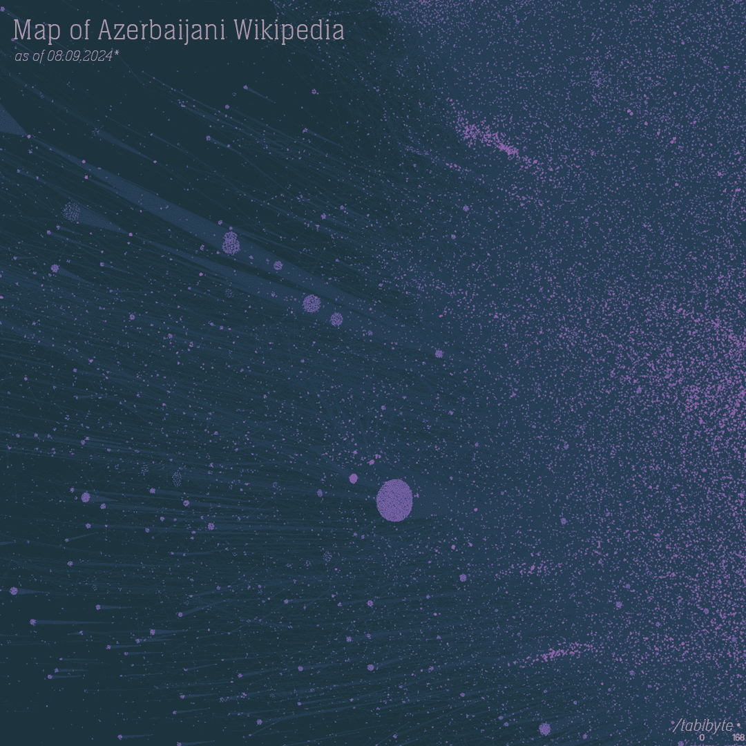 Azerbaijani Wikipedia Visualizer screenshot 4