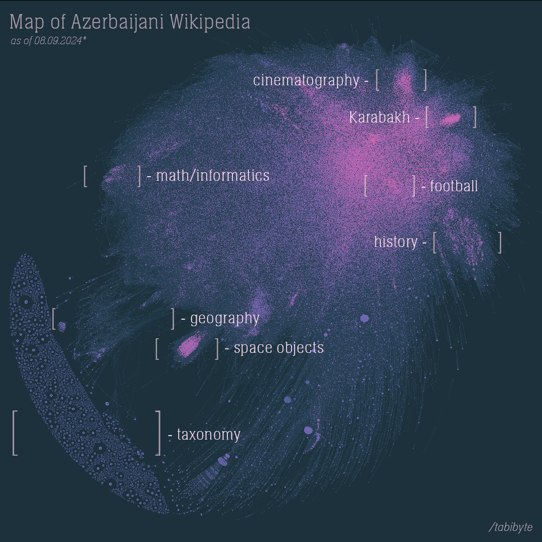 Azerbaijani Wikipedia Visualizer screenshot 2