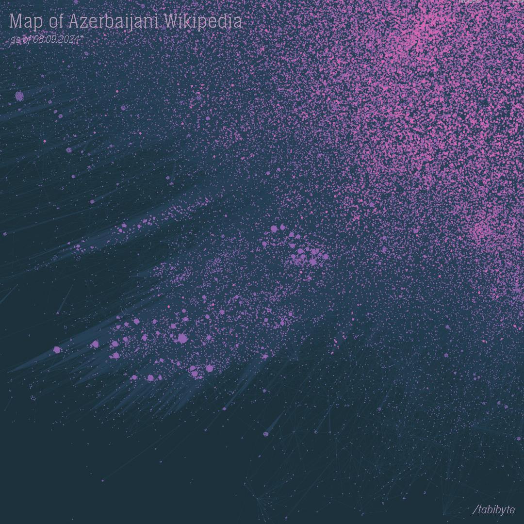 Azerbaijani Wikipedia Visualizer screenshot 3