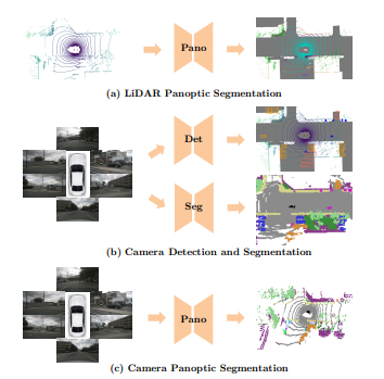 PanoOcc: Unified Occupancy Representation for Camera-based 3D Panoptic Segmentation