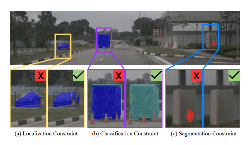 Multi-Task Consistency for Active Learning