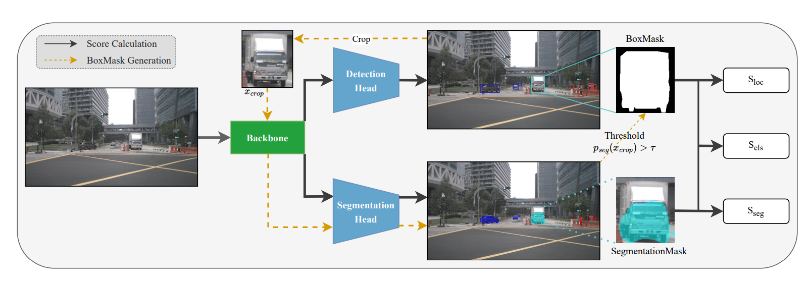 Multi-Task Consistency for Active Learning 