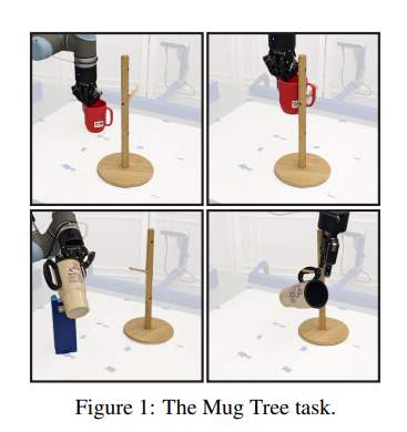 One-shot Imitation Learning via Interaction Warping