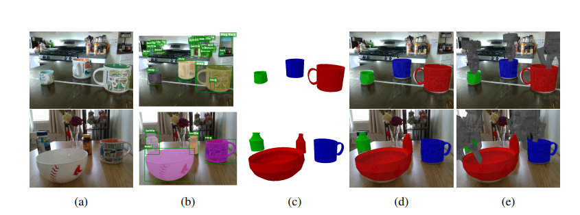 One-shot Imitation Learning via Interaction Warping