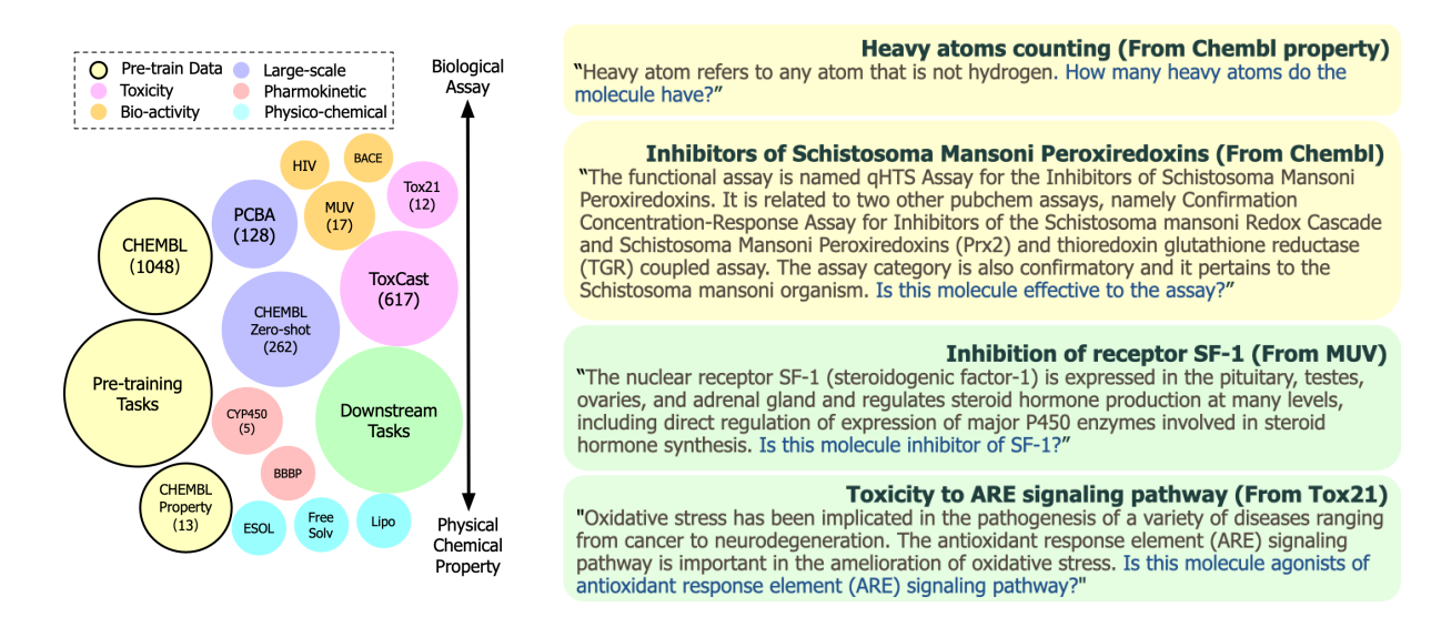 GIMLET: A Unified Graph-Text Model for Instruction-Based Molecule Zero-Shot Learning