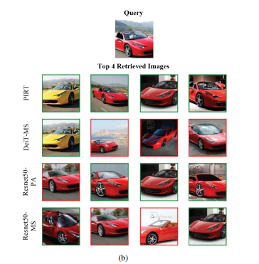 Deep Metric Learning with Soft Orthogonal Proxies