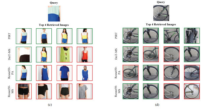 Deep Metric Learning with Soft Orthogonal Proxies