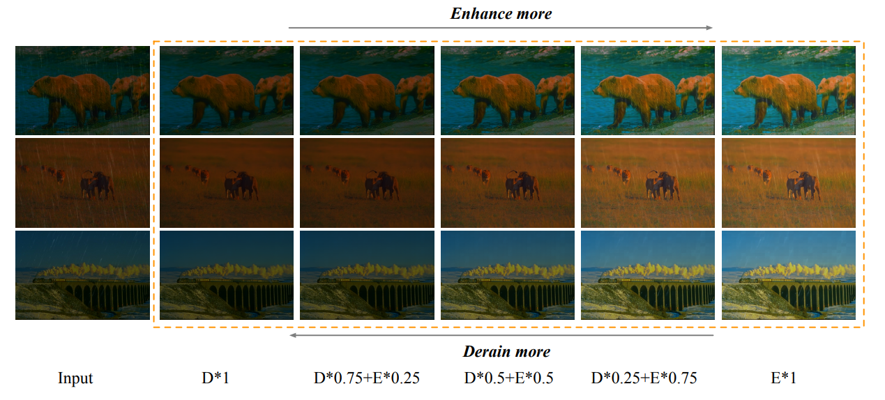 ProRes: Exploring Degradation-aware Visual Prompt for Universal Image Restoration