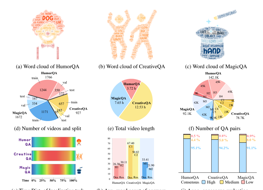 FunQA: Towards Surprising Video Comprehension