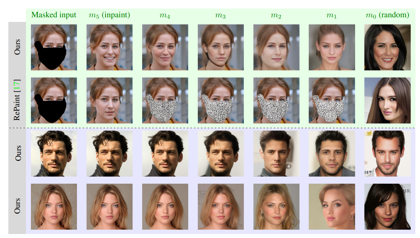 Fuzzy-Conditioned Diffusion and Diffusion Projection Attention Applied to Facial Image Correction