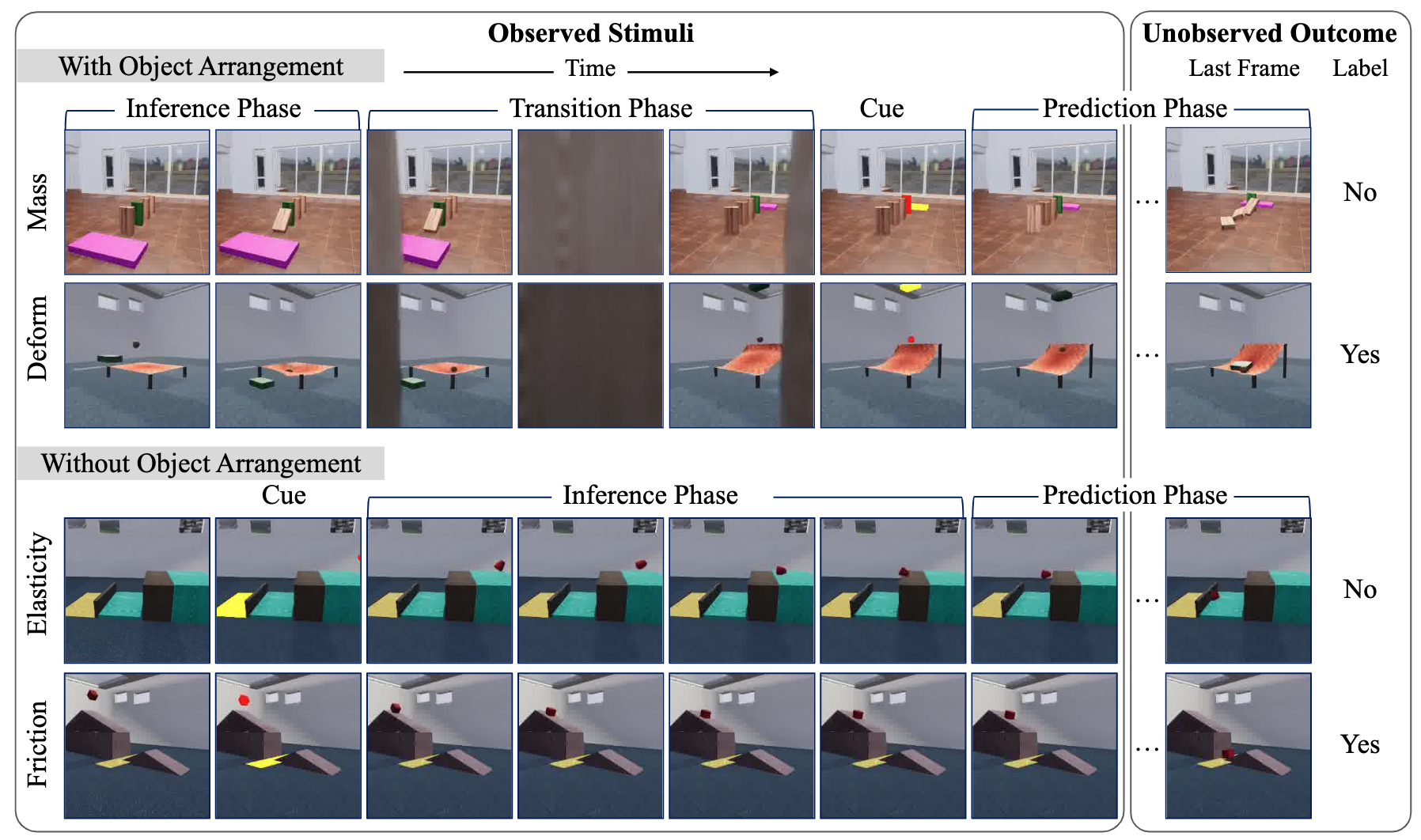 Physion++: Evaluating Physical Scene Understanding that Requires Online Inference of Different Physical Properties