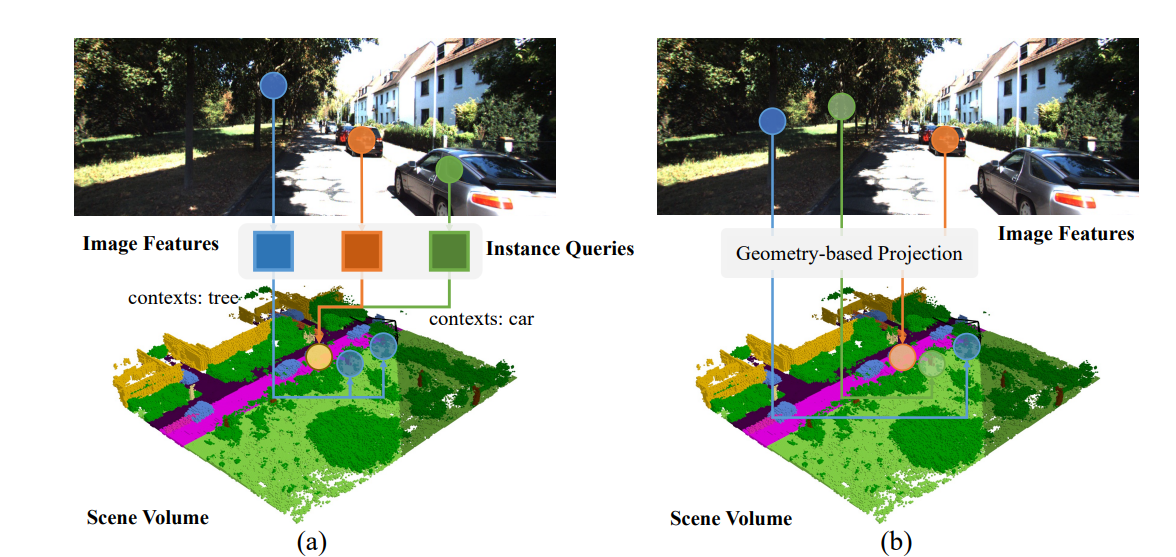 Symphonize 3D Semantic Scene Completion with Contextual Instance Queries