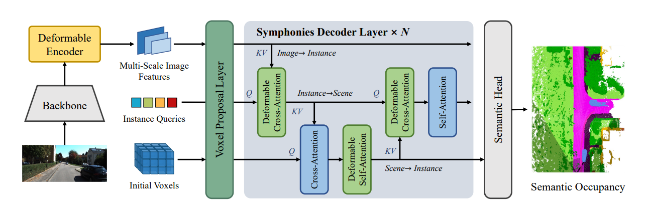 Symphonize 3D Semantic Scene Completion with Contextual Instance Queries