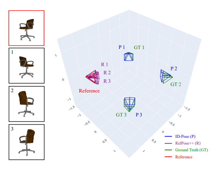 ID-Pose: Sparse-view Camera Pose Estimation by Inverting Diffusion Models