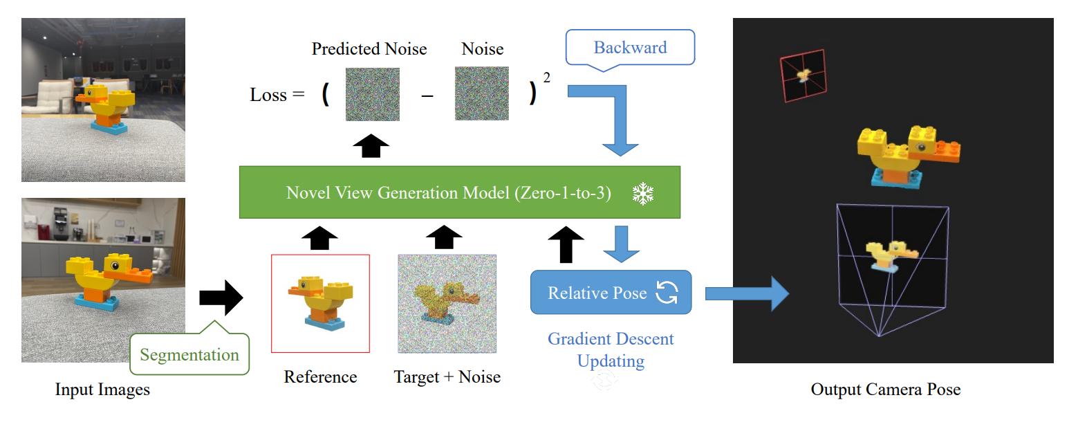 ID-Pose: Sparse-view Camera Pose Estimation by Inverting Diffusion Models