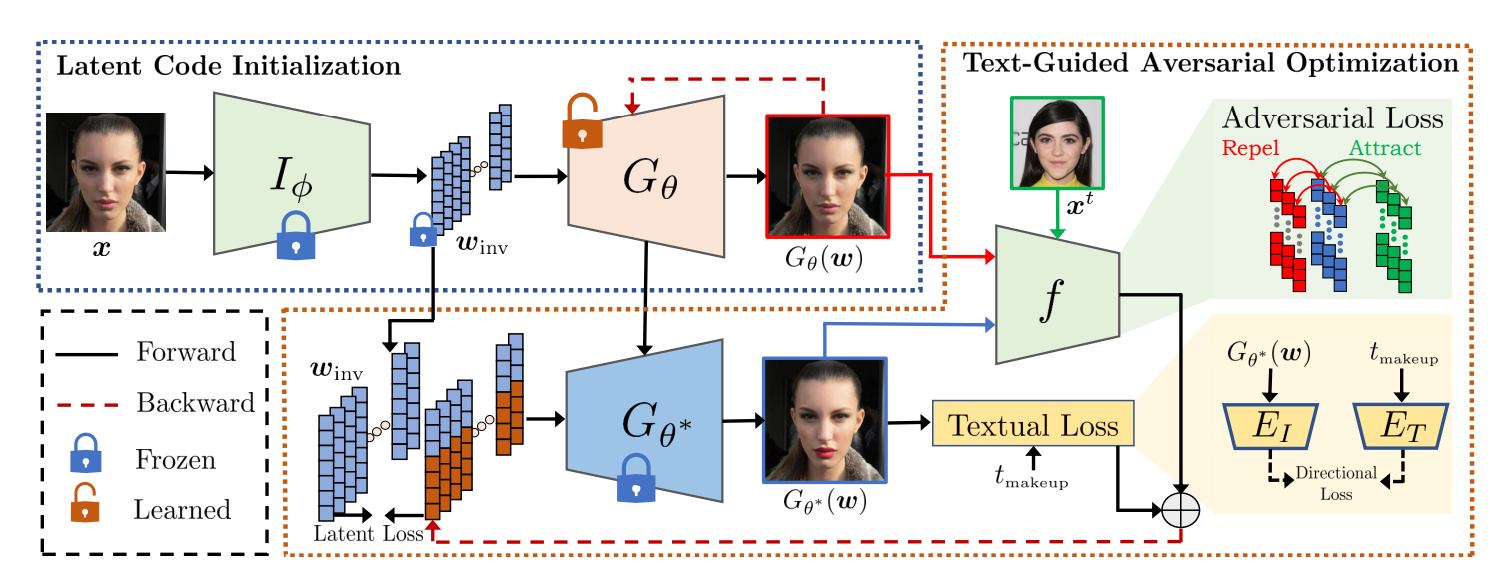 CLIP2Protect: Protecting Facial Privacy using Text-Guided Makeup via Adversarial Latent Search