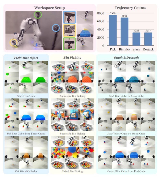 Robot Learning with Sensorimotor Pre-training

