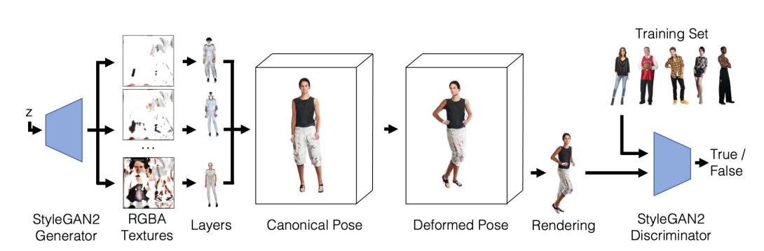 Efficient 3D Articulated Human Generation with Layered Surface Volumes