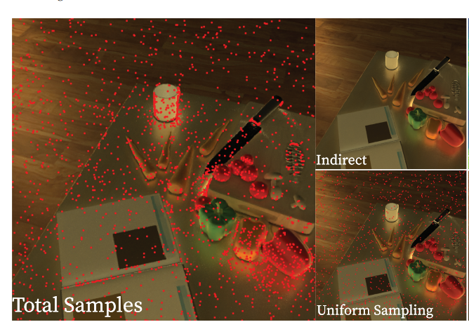 Neural Free-Viewpoint Relighting for Glossy Indirect Illumination