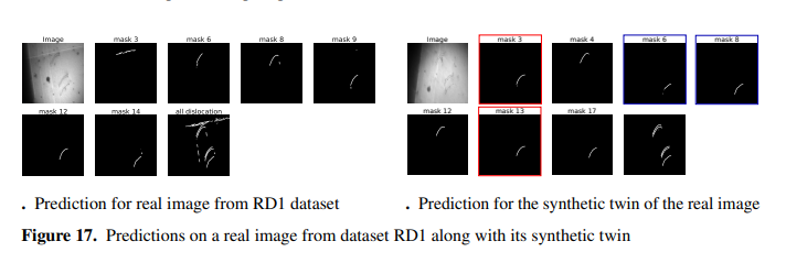 Deep Learning of Crystalline Defects from TEM images: A Solution for the Problem of “Never Enough Training Data”