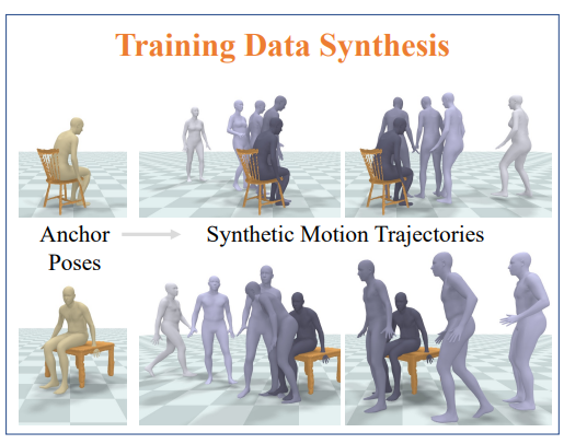 NIFTY: Neural Object Interaction Fields for Guided Human Motion Synthesis