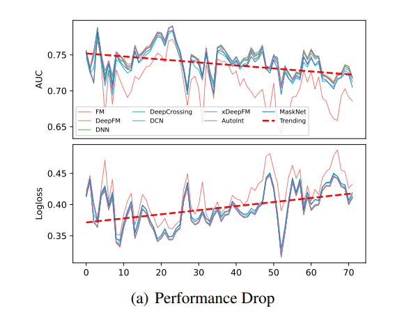 Streaming CTR Prediction: Rethinking Recommendation Task for Real-World Streaming Data