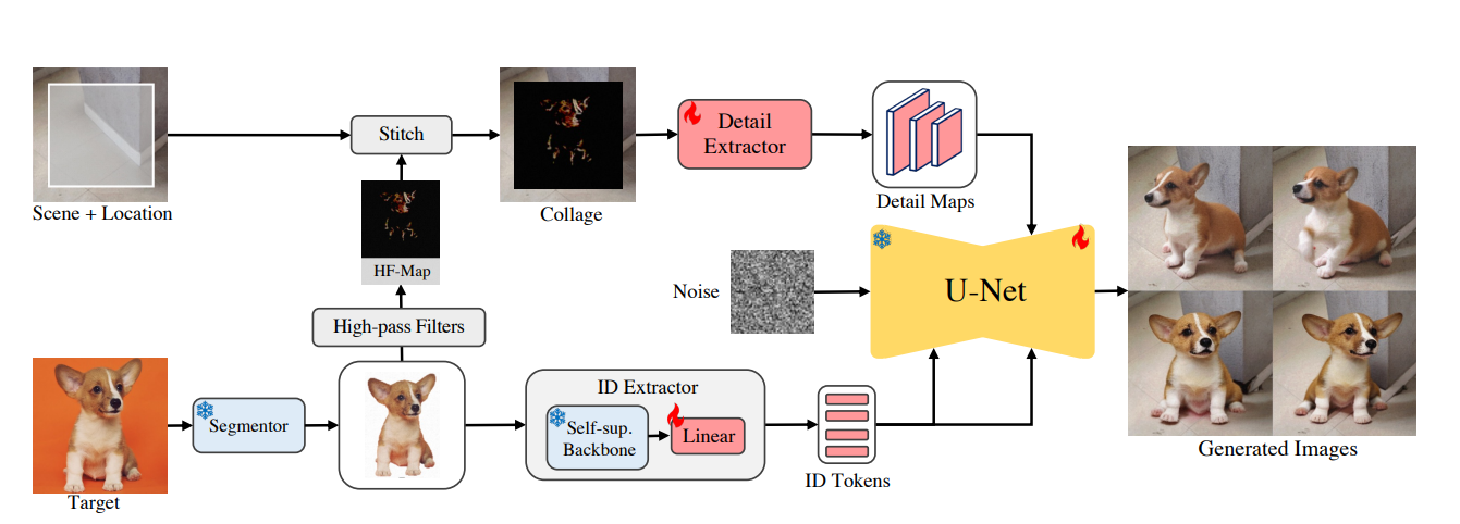 AnyDoor: Zero-shot Object-level Image Customization