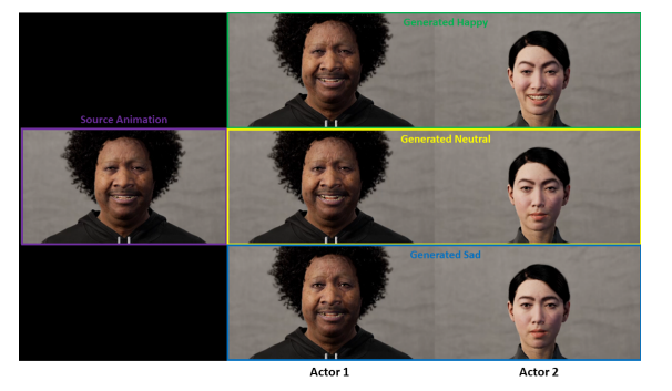 FACTS: Facial Animation Creation using the Transfer of Styles