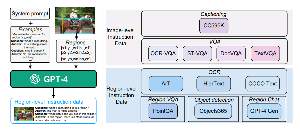 ChatSpot: Bootstrapping Multimodal LLMs via Precise Referring Instruction Tuning