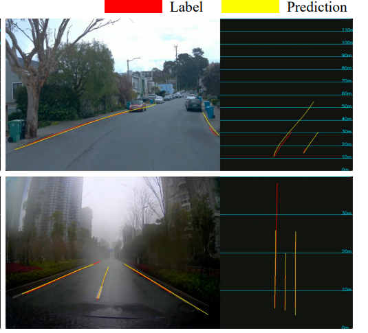 GroupLane: End-to-End 3D Lane Detection with Channel-wise Grouping