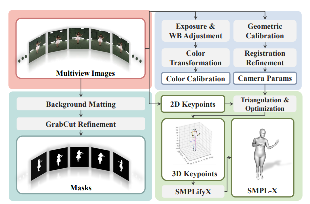 DNA-Rendering: A Diverse Neural Actor Repository for High-Fidelity Human-centric Rendering