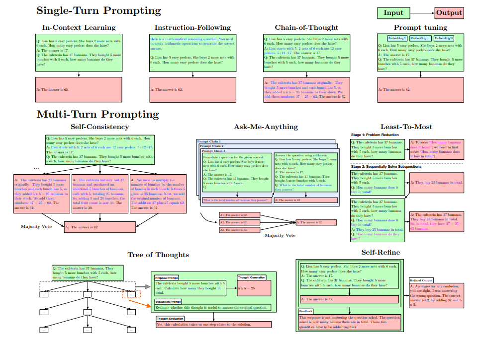 Challenges and Applications of Large Language Models