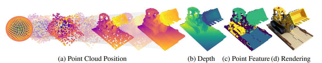 PAPR: Proximity Attention Point Rendering