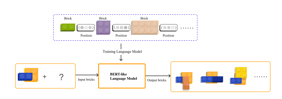 BrickPal: Augmented Reality-based Assembly Instructions for Brick Models