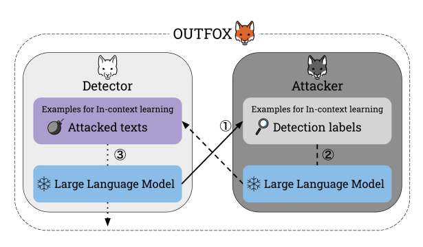 OUTFOX: LLM-generated Essay Detection through In-context Learning with Adversarially Generated Examples