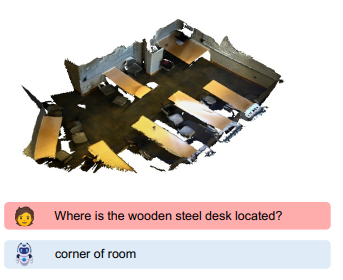 3D-LLM: Injecting the 3D World into Large Language Models