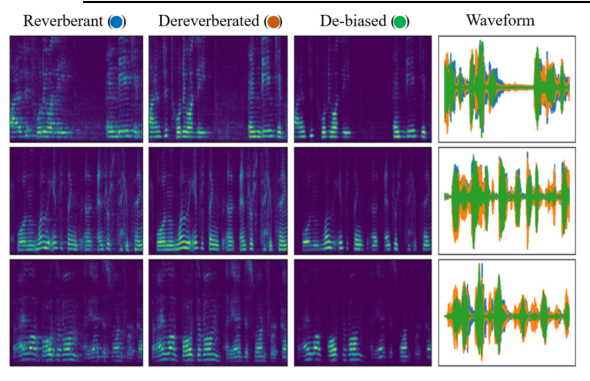 Self-Supervised Visual Acoustic Matching