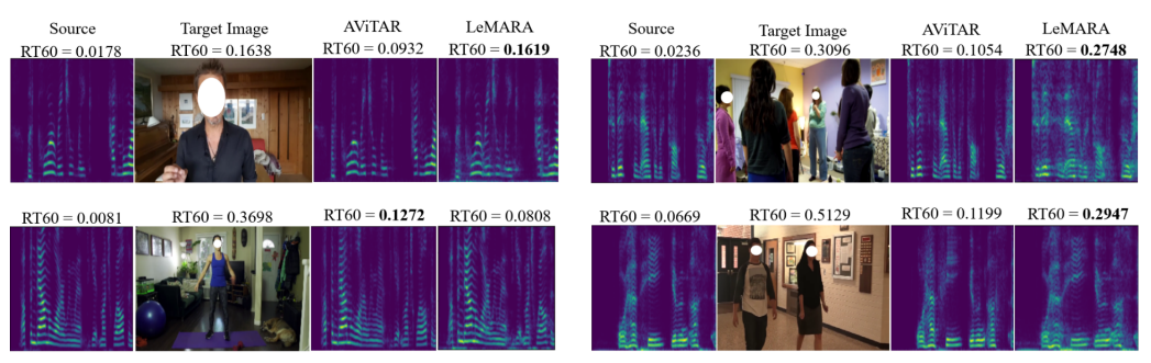 Self-Supervised Visual Acoustic Matching