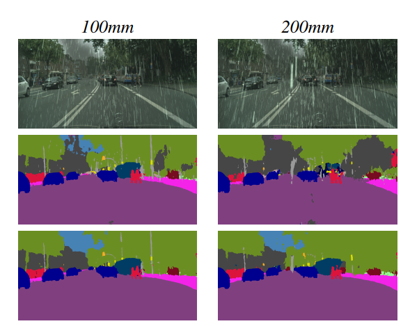 To Adapt or Not to Adapt? Real-Time Adaptation for Semantic Segmentation