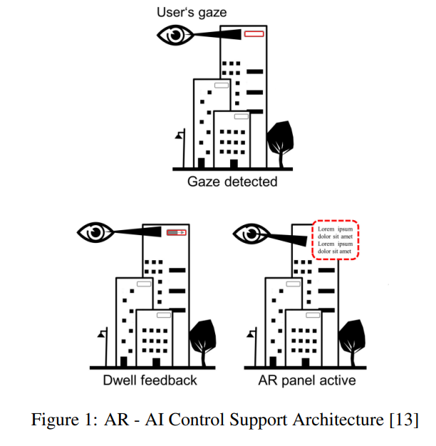 Evaluation of AI-Supported Input Methods in Augmented Reality Environment