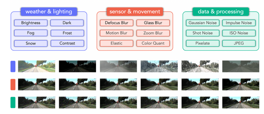 The RoboDepth Challenge: Methods and Advancements Towards Robust Depth Estimation