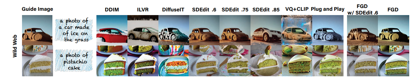 Filtered-Guided Diffusion: Fast Filter Guidance for Black-Box Diffusion Models