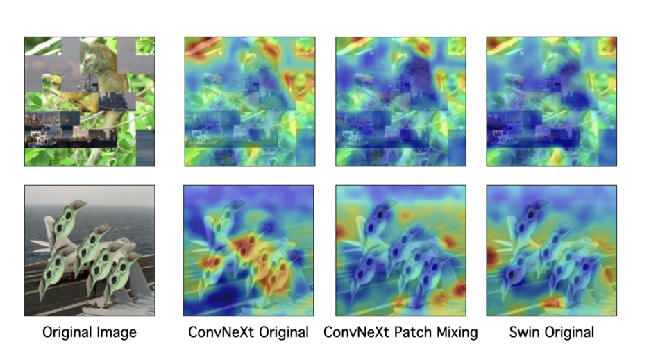 Hardwiring ViT Patch Selectivity into CNNs using Patch Mixing