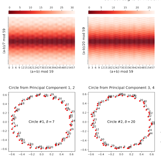 The Clock and the Pizza: Two Stories in Mechanistic Explanation of Neural Networks