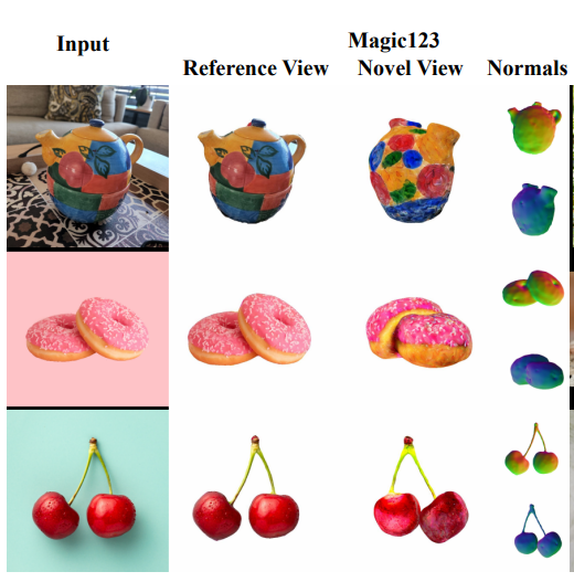 Magic123: One Image to High-Quality 3D Object Generation Using Both 2D and 3D Diffusion Priors