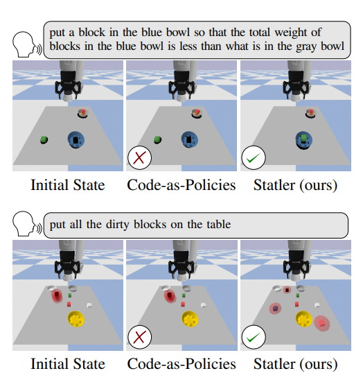 Statler: State-Maintaining Language Models for Embodied Reasoning