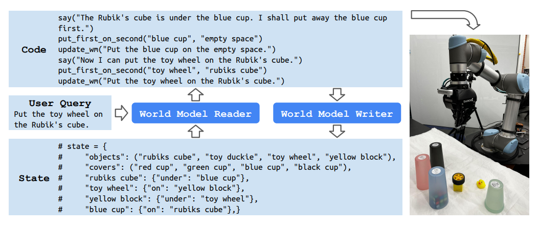 Statler: State-Maintaining Language Models for Embodied Reasoning