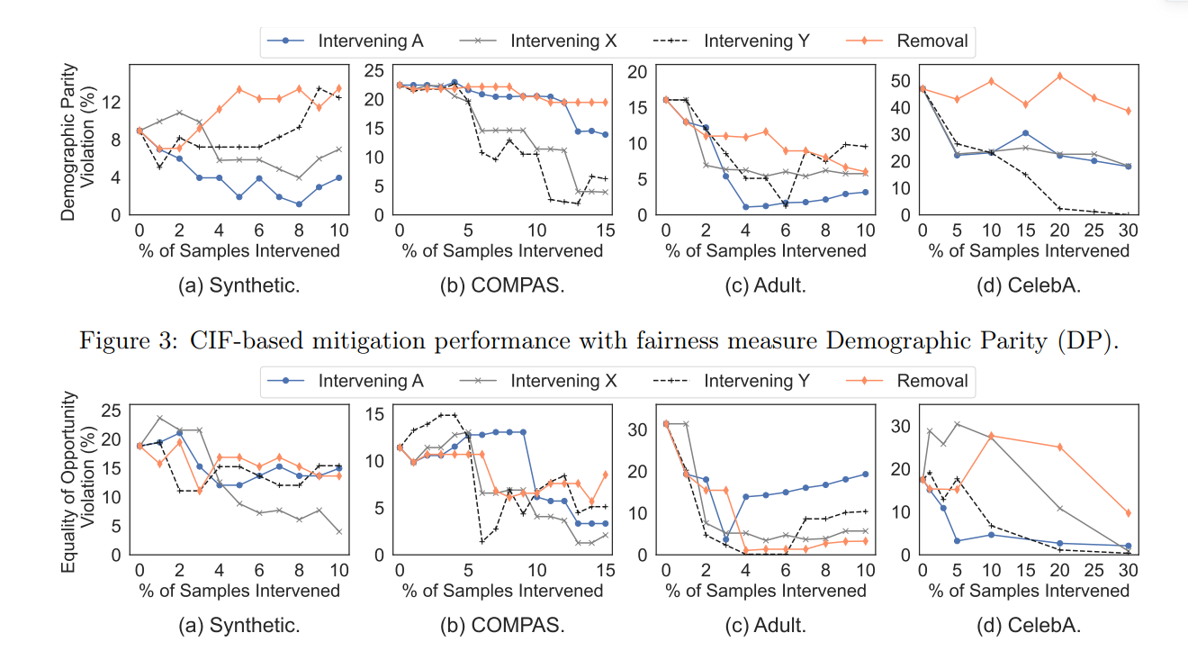 Understanding Unfairness via Training Concept Influence